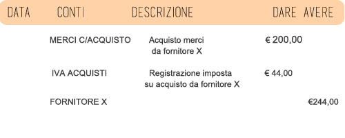 registrazione fattura acquisto
