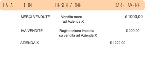 registrazione fattura vendita