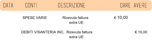 registrazione fattura extra UE