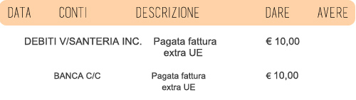 pagamento fattura estera extra UE