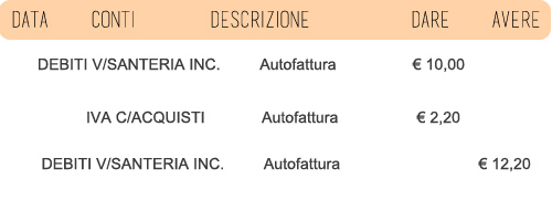 autofattura acquisto extra CEE