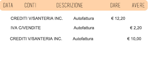 registrazione fattura in registro