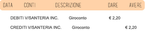 esempio giroconto autofattura extra CEE